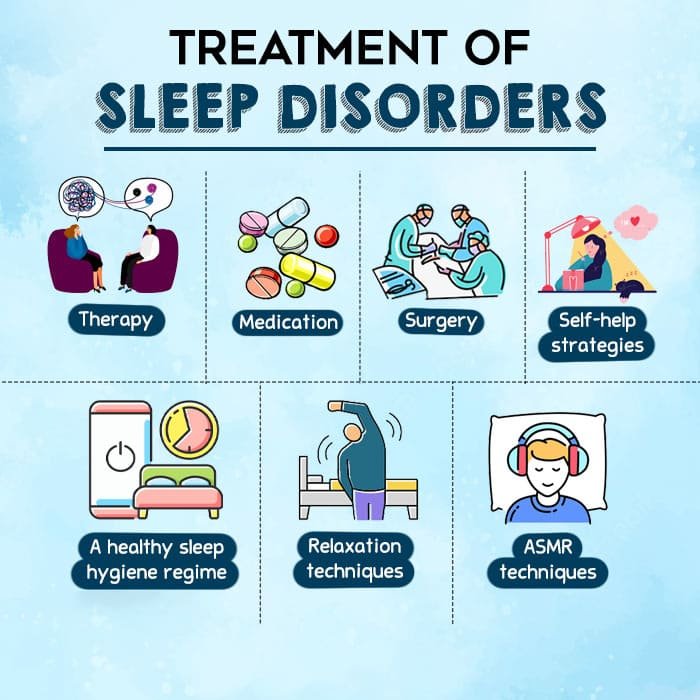 Treatment-Of-Sleep-Disorders